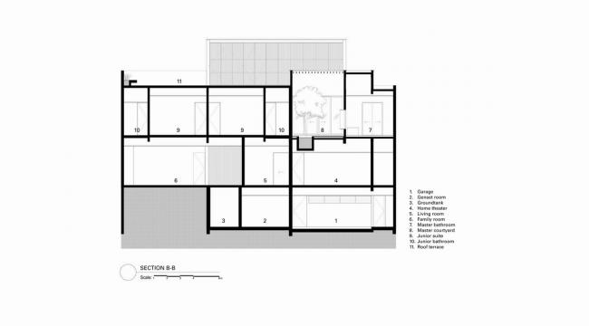 BIM建筑|风吹池水,阵阵清冷:雅加达热带私家室第 BIM建筑|风吹池水,阵阵清冷:雅加达热带私家室第