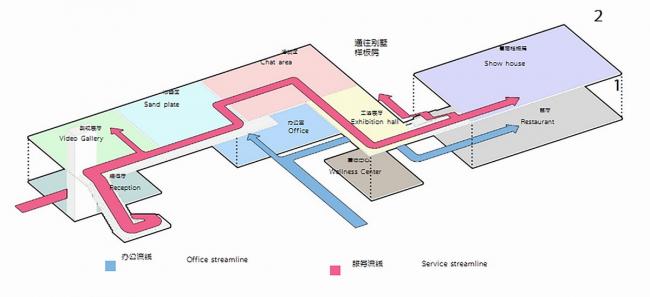 BIM建筑|轻巧通透,与天然互动:北辰府 / PTA上海柏涛 BIM建筑|轻巧通透,与天然互动:北辰府 / PTA上海柏涛