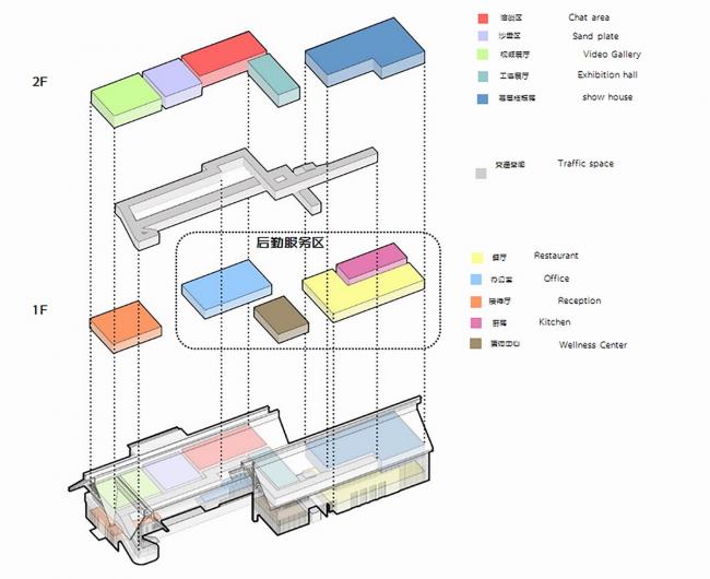 BIM建筑|轻巧通透,与天然互动:北辰府 / PTA上海柏涛 BIM建筑|轻巧通透,与天然互动:北辰府 / PTA上海柏涛