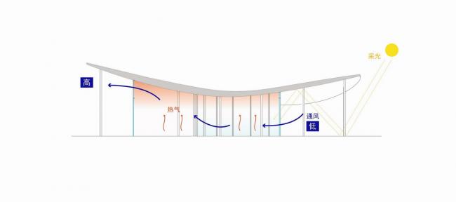 BIM建筑|沙岸上的白色凉帽:阿那亚咖啡厅 / odd BIM建筑|沙岸上的白色凉帽:阿那亚咖啡厅 / odd