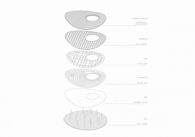 BIM建筑|沙岸上的白色凉帽:阿那亚咖啡厅 / odd BIM建筑|沙岸上的白色凉帽:阿那亚咖啡厅 / odd