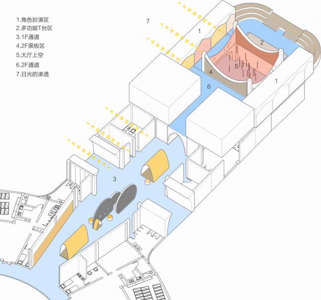 BIM建筑|一个可触摸的乌托邦,一个可实现的幻想国——棒棒糖幻想园 / 西安迪卡幼儿园设计中间 BIM建筑|一个可触摸的乌托邦,一个可实现的幻想国——棒棒糖幻想园 / 西安迪卡幼儿园设计中间