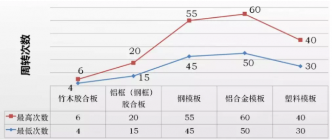 BIM与装配式|理论前沿 | 以新型建造生产方式推动实现建筑产品节能、环保、全生命周期价值最大化的可持续发展 BIM与装配式|理论前沿 | 以新型建造生产方式推动实现建筑产品节能、环保、全生命周期价值最大化的可持续发展