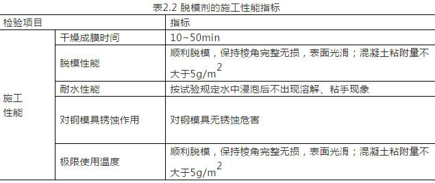 BIM与装配式|建筑工业化系列之脱模剂的选择、验收、检验与保管 BIM与装配式|建筑工业化系列之脱模剂的选择、验收、检验与保管