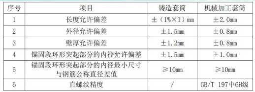BIM与装配式|建筑工业化系列之灌浆套筒的进厂验收、检验 BIM与装配式|建筑工业化系列之灌浆套筒的进厂验收、检验