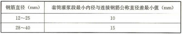 BIM与装配式|建筑工业化系列之灌浆套筒的进厂验收、检验 BIM与装配式|建筑工业化系列之灌浆套筒的进厂验收、检验
