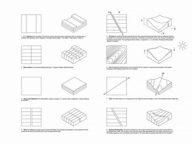 BIM建筑|如同随风舞动的旗号:荷兰Hidden Delights公寓 / NL Architects BIM建筑|如同随风舞动的旗号:荷兰Hidden Delights公寓 / NL Architects
