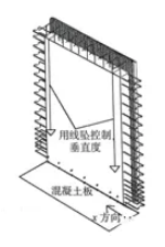 BIM与装配式|装配式混凝土施工工艺 BIM与装配式|装配式混凝土施工工艺