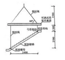 BIM与装配式|装配式混凝土施工工艺 BIM与装配式|装配式混凝土施工工艺