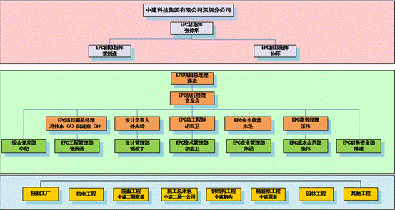 BIM与装配式|深圳崛起全国首个EPC装配式钢结构建筑新地标——深圳坪山高新区综合服务中心项目 BIM与装配式|深圳崛起全国首个EPC装配式钢结构建筑新地标——深圳坪山高新区综合服务中心项目