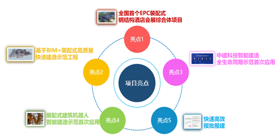 BIM与装配式|深圳崛起全国首个EPC装配式钢结构建筑新地标——深圳坪山高新区综合服务中心项目 BIM与装配式|深圳崛起全国首个EPC装配式钢结构建筑新地标——深圳坪山高新区综合服务中心项目