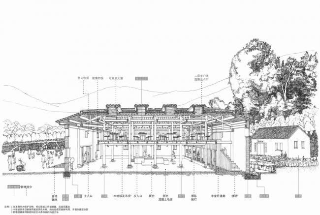BIM建筑|奇峰村史馆 / SUP素朴建筑工作室 BIM建筑|奇峰村史馆 / SUP素朴建筑工作室