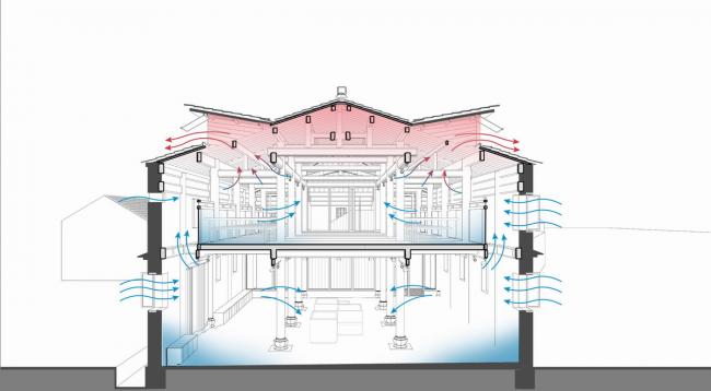 BIM建筑|奇峰村史馆 / SUP素朴建筑工作室 BIM建筑|奇峰村史馆 / SUP素朴建筑工作室