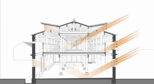 BIM建筑|奇峰村史馆 / SUP素朴建筑工作室 BIM建筑|奇峰村史馆 / SUP素朴建筑工作室