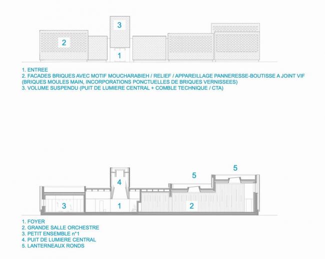 BIM建筑|方圆之间的几何律动——Elancourt 音乐黉舍 / Opus 5 architectes BIM建筑|方圆之间的几何律动——Elancourt 音乐黉舍 / Opus 5 architectes