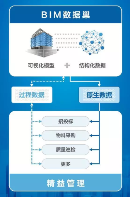 BIM与装配式|创新前沿 | BIM+ERP解开BIM应用困局 助推建筑业企业数字化转型 (附讲解视频) BIM与装配式|创新前沿 | BIM+ERP解开BIM应用困局 助推建筑业企业数字化转型 (附讲解视频)