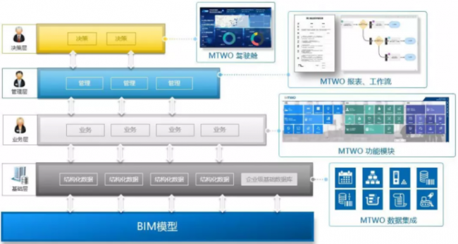 BIM与装配式|创新前沿 | BIM+ERP解开BIM应用困局 助推建筑业企业数字化转型 (附讲解视频) BIM与装配式|创新前沿 | BIM+ERP解开BIM应用困局 助推建筑业企业数字化转型 (附讲解视频)