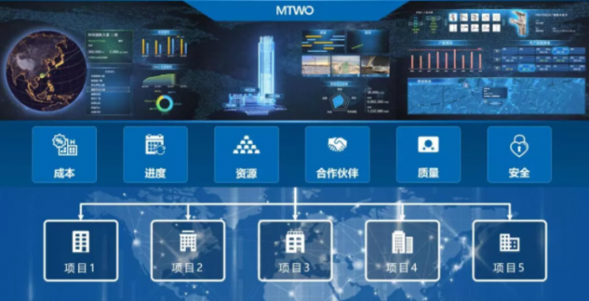 BIM与装配式|创新前沿 | BIM+ERP解开BIM应用困局 助推建筑业企业数字化转型 (附讲解视频) BIM与装配式|创新前沿 | BIM+ERP解开BIM应用困局 助推建筑业企业数字化转型 (附讲解视频)