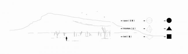 BIM建筑|碰见,在方圆角之间:地山空间 / 朴居空间设计研讨室(PUJU) BIM建筑|碰见,在方圆角之间:地山空间 / 朴居空间设计研讨室(PUJU)