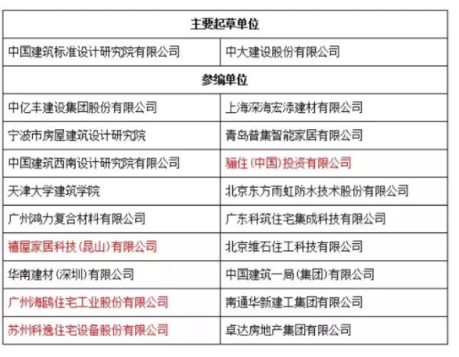 BIM与装配式|装配式整体卫生间应用技术标准出炉!5月1日实施 BIM与装配式|装配式整体卫生间应用技术标准出炉!5月1日实施