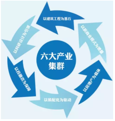 BIM与装配式|筑说•高端访谈 | 李建国:打造中国建筑产业现代化一站式综合服务平台 BIM与装配式|筑说•高端访谈 | 李建国:打造中国建筑产业现代化一站式综合服务平台