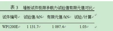BIM与装配式|装配式预制混凝土墙板竖向承载力试验研究与分析 BIM与装配式|装配式预制混凝土墙板竖向承载力试验研究与分析