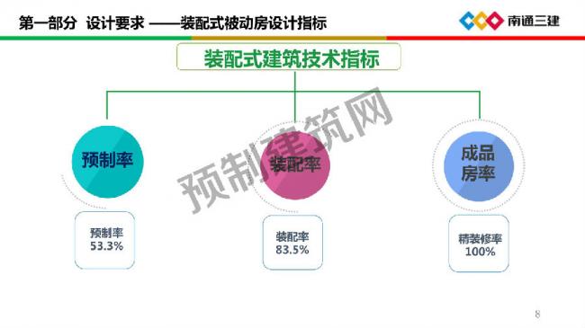 BIM与装配式|装配化超低能耗建筑关键技术及应用 BIM与装配式|装配化超低能耗建筑关键技术及应用