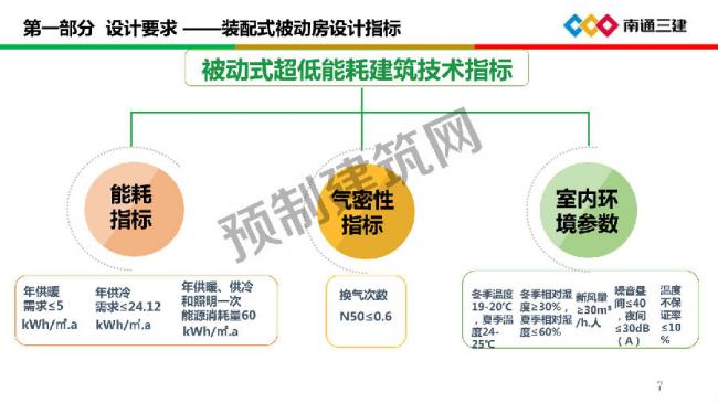 BIM与装配式|装配化超低能耗建筑关键技术及应用 BIM与装配式|装配化超低能耗建筑关键技术及应用