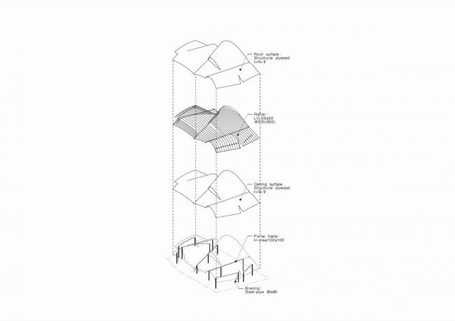 BIM建筑|富士山下,曲线的温顺与魅力:Toranoko 托儿所 / Takashige Yama***a Office BIM建筑|富士山下,曲线的温顺与魅力:Toranoko 托儿所 / Takashige Yama***a Office