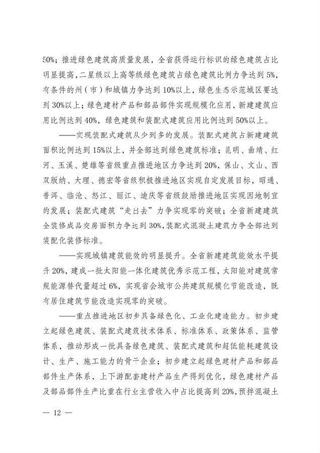 BIM与装配式|关于印发《云南省绿色装配式建筑及产业发展规划(2019—2025年)》的通知 BIM与装配式|关于印发《云南省绿色装配式建筑及产业发展规划(2019—2025年)》的通知