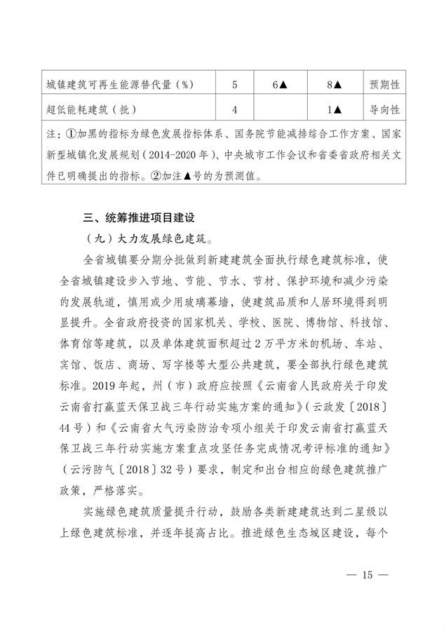 BIM与装配式|关于印发《云南省绿色装配式建筑及产业发展规划(2019—2025年)》的通知 BIM与装配式|关于印发《云南省绿色装配式建筑及产业发展规划(2019—2025年)》的通知