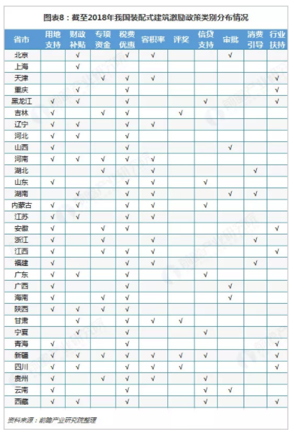 BIM与装配式|行业视角|《中国装配式建筑行业战略规划和企业战略咨询报告》摘要 BIM与装配式|行业视角|《中国装配式建筑行业战略规划和企业战略咨询报告》摘要