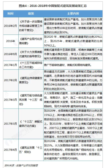 BIM与装配式|行业视角|《中国装配式建筑行业战略规划和企业战略咨询报告》摘要 BIM与装配式|行业视角|《中国装配式建筑行业战略规划和企业战略咨询报告》摘要