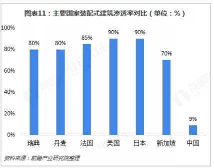 BIM与装配式|行业视角|《中国装配式建筑行业战略规划和企业战略咨询报告》摘要 BIM与装配式|行业视角|《中国装配式建筑行业战略规划和企业战略咨询报告》摘要
