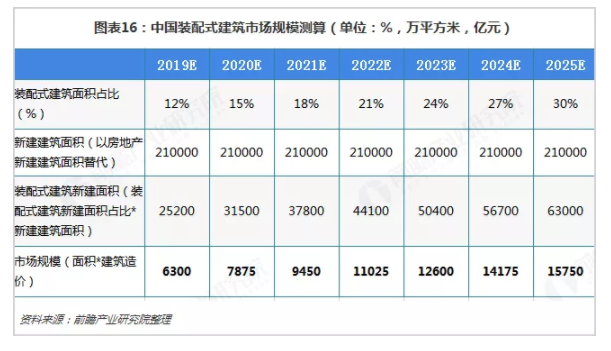 BIM与装配式|行业视角|《中国装配式建筑行业战略规划和企业战略咨询报告》摘要 BIM与装配式|行业视角|《中国装配式建筑行业战略规划和企业战略咨询报告》摘要