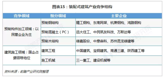 BIM与装配式|行业视角|《中国装配式建筑行业战略规划和企业战略咨询报告》摘要 BIM与装配式|行业视角|《中国装配式建筑行业战略规划和企业战略咨询报告》摘要