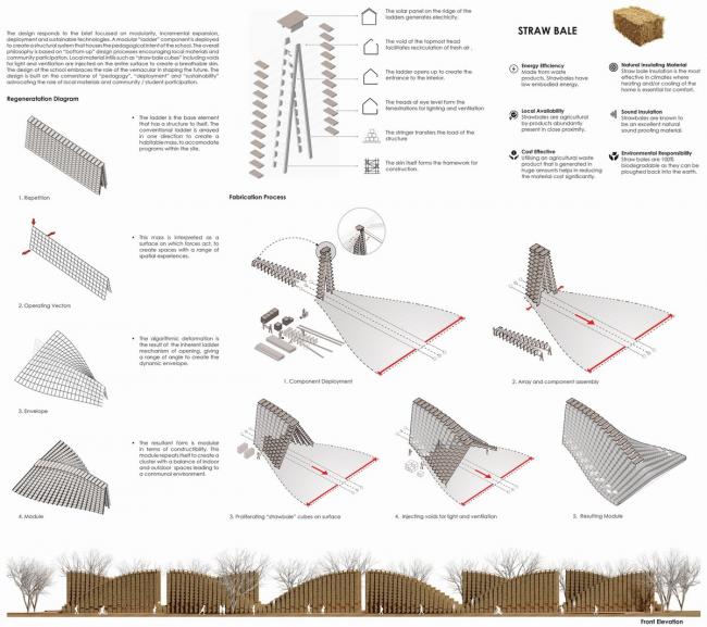 BIM建筑|NUDES 颁布马拉维黉舍设计,应用草砖建造门路状建筑 BIM建筑|NUDES 颁布马拉维黉舍设计,应用草砖建造门路状建筑