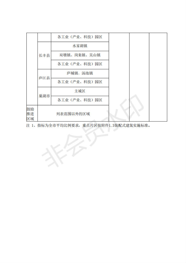 BIM与装配式|合肥市人民政府办公室关于进一步推进建筑产业化发展的实施意见(征询意见稿)合肥市人民政府办公室关于进一步推进建筑产业化发展的实施意见(征询意见稿) BIM与装配式|合肥市人民政府办公室关于进一步推进建筑产业化发展的实施意见(征询意见稿)合肥市人民政府办公室关于进一步推进建筑产业化发展的实施意见(征询意见稿)
