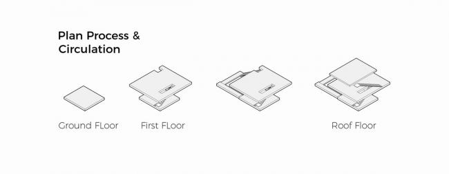 BIM建筑|纵横分明,稀树草原上的一座现代简约室第 BIM建筑|纵横分明,稀树草原上的一座现代简约室第