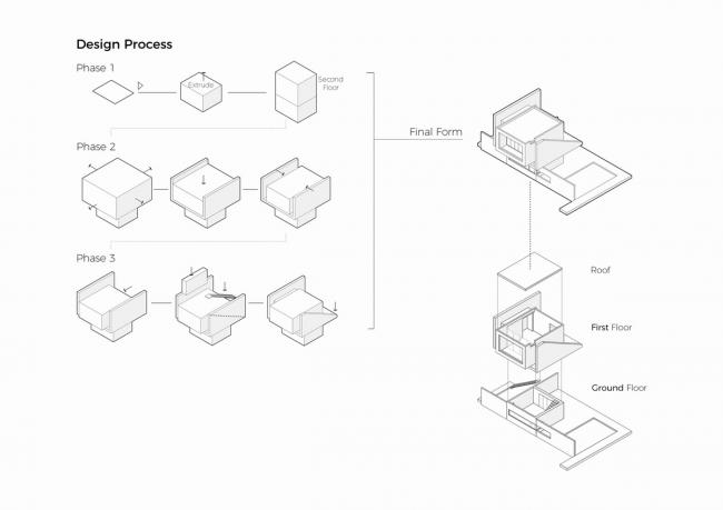 BIM建筑|纵横分明,稀树草原上的一座现代简约室第 BIM建筑|纵横分明,稀树草原上的一座现代简约室第