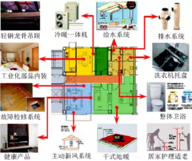 BIM与装配式|专家视角 | 预制装配式新型建造生产方式 BIM与装配式|专家视角 | 预制装配式新型建造生产方式