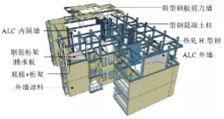 BIM与装配式|专家视角 | 预制装配式新型建造生产方式 BIM与装配式|专家视角 | 预制装配式新型建造生产方式