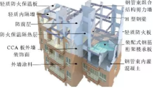 BIM与装配式|专家视角 | 预制装配式新型建造生产方式 BIM与装配式|专家视角 | 预制装配式新型建造生产方式