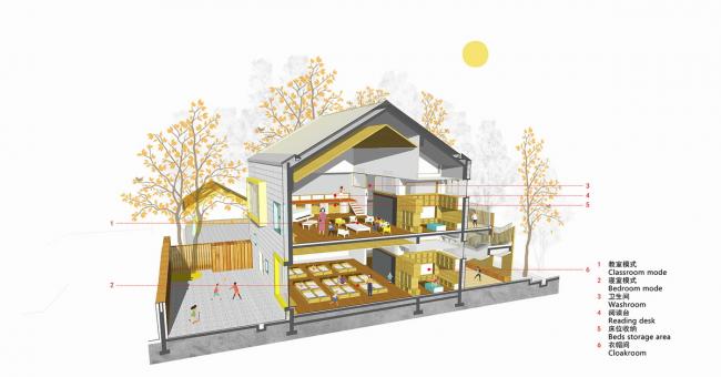 BIM建筑|五彩斑斓的“村”小板屋——重庆约克北郡幼儿园 / IDO元象建筑 BIM建筑|五彩斑斓的“村”小板屋——重庆约克北郡幼儿园 / IDO元象建筑