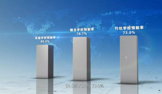 BIM与装配式|筑说·项目说 | 聚焦全国首个采用装配式钢和混凝土组合结构建筑体系的学校项目——深圳首个装配式学校项目(附视频) BIM与装配式|筑说·项目说 | 聚焦全国首个采用装配式钢和混凝土组合结构建筑体系的学校项目——深圳首个装配式学校项目(附视频)