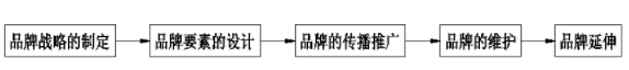 BIM与装配式|行业视角 | 实力打造装配式建筑企业品牌 BIM与装配式|行业视角 | 实力打造装配式建筑企业品牌