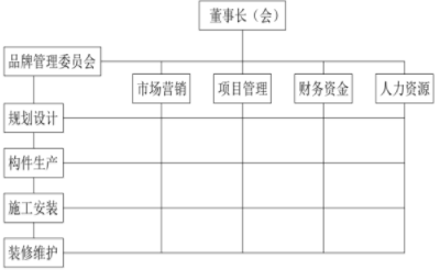 BIM与装配式|行业视角 | 实力打造装配式建筑企业品牌 BIM与装配式|行业视角 | 实力打造装配式建筑企业品牌