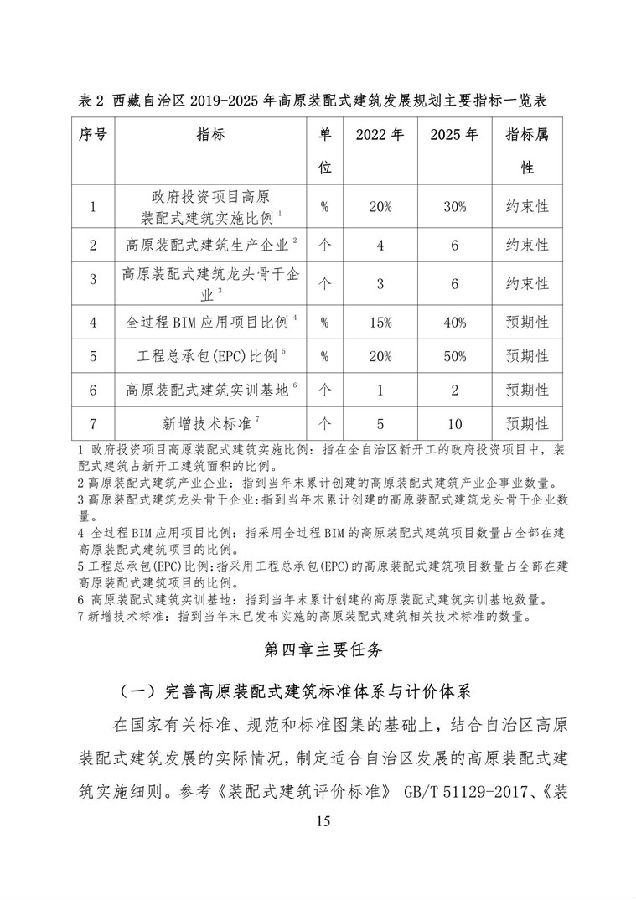 BIM与装配式|《西藏自治区高原装配式建筑发展专项规划》(2018-2025年) BIM与装配式|《西藏自治区高原装配式建筑发展专项规划》(2018-2025年)