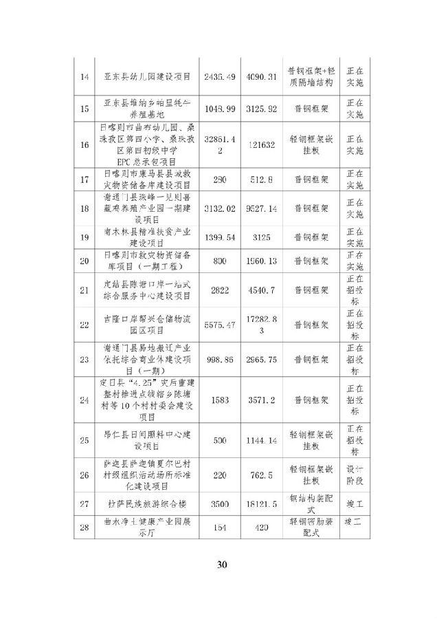 BIM与装配式|《西藏自治区高原装配式建筑发展专项规划》(2018-2025年) BIM与装配式|《西藏自治区高原装配式建筑发展专项规划》(2018-2025年)