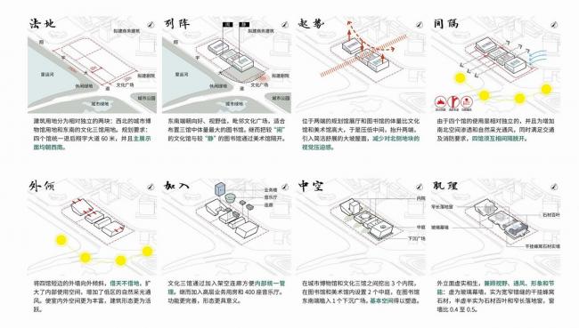 BIM建筑|淮安市城市博物馆、藏书楼、文化馆、美术馆 / 同济年夜学建筑设计研讨院 BIM建筑|淮安市城市博物馆、藏书楼、文化馆、美术馆 / 同济年夜学建筑设计研讨院